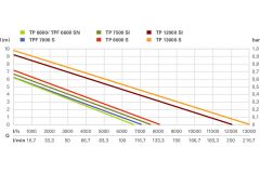 Погружной насос Metabo TPF 6600 SN