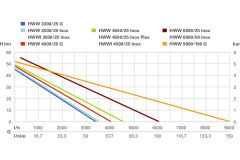 Насосна станція Metabo HWW 4000/25G