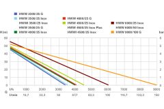 Насосна станція Metabo HWW 3500/25G