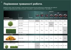 Акумуляторні ножиці для трави та кущів Metabo SGS 18 LTX Q каркас у кейсі