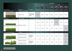 Аккумуляторная коса Metabo FSB 36-18 LTX BL 40 каркас