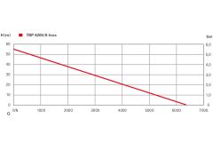 Скважинный насос Metabo TBP 6200/8 INOX